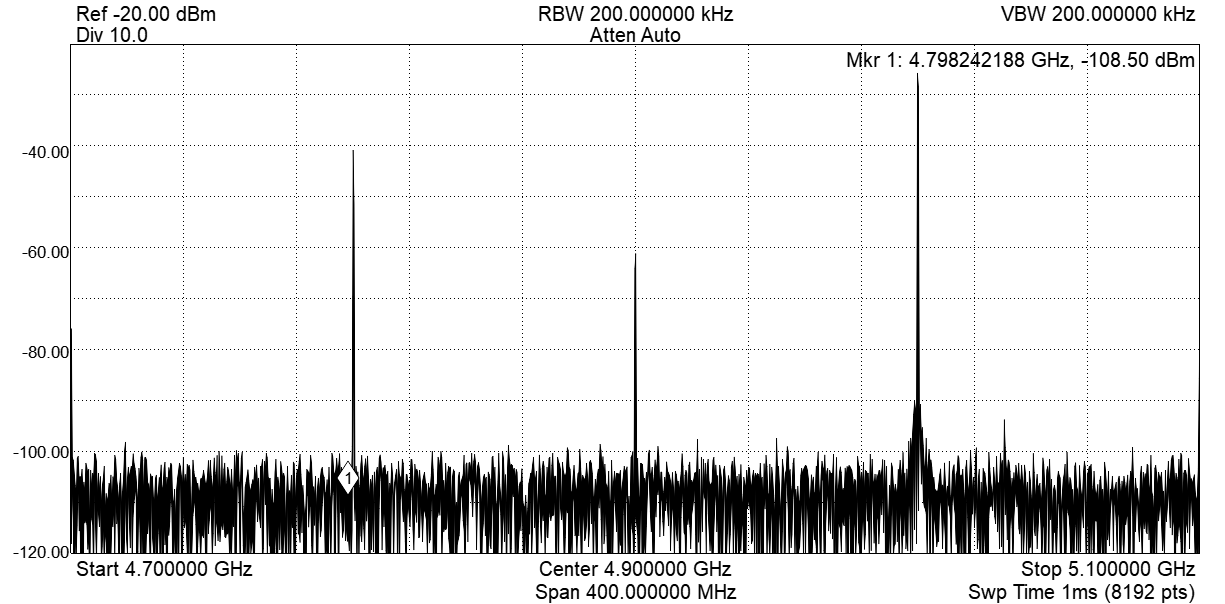 Manual Mixer calibration — Qblox Instruments 0.15.0 documentation