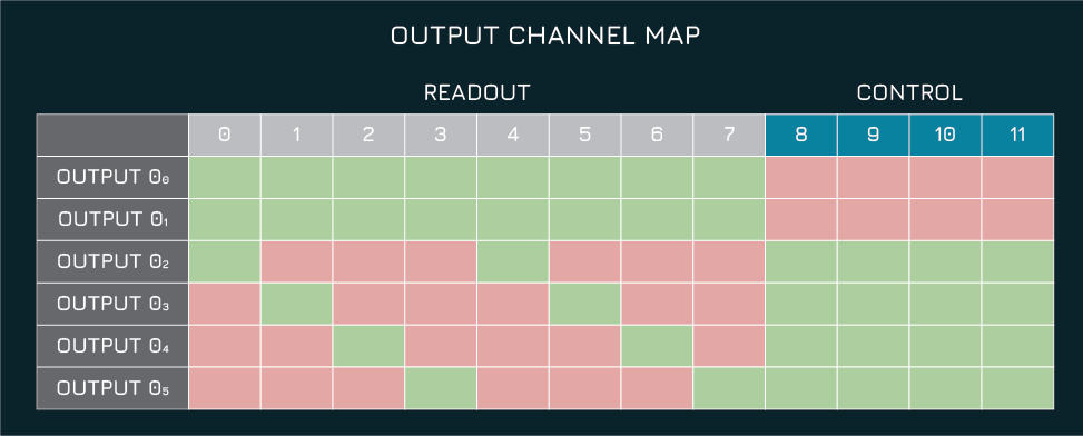 Output Channel Map