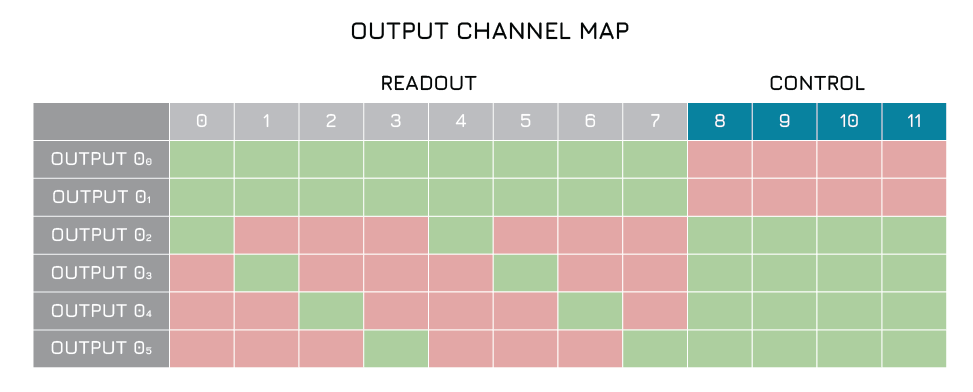 Output Channel Map
