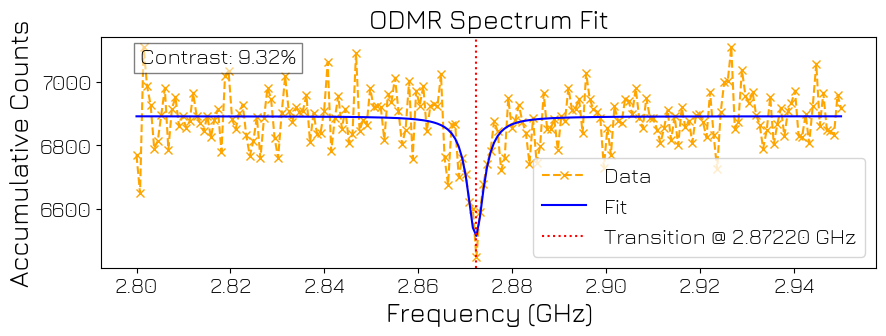 ../../../_images/applications_color_centers_color_centers_pulsed_odmr_nv_center_qubit_18_0.png