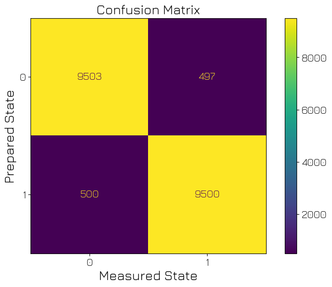 ../../_images/applications_quantify_discriminated_ssro_18_1.png