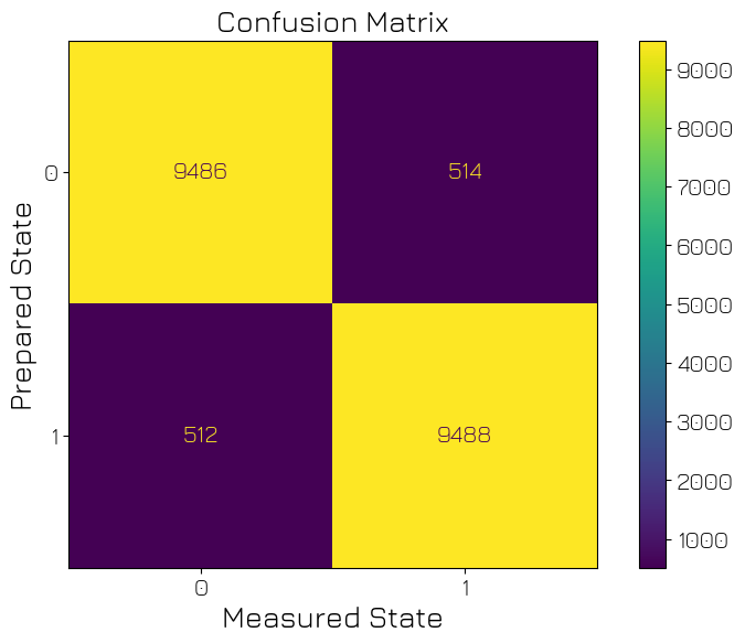 ../../../_images/applications_quantify_spin_discriminated_ssro_19_1.png