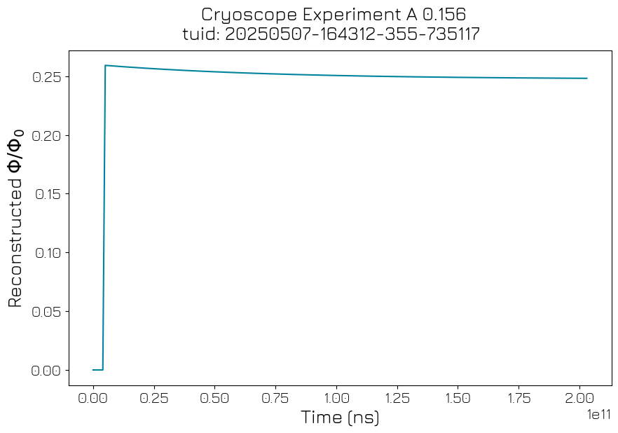 ../../../_images/applications_quantify_transmon_cryoscope_33_2.png