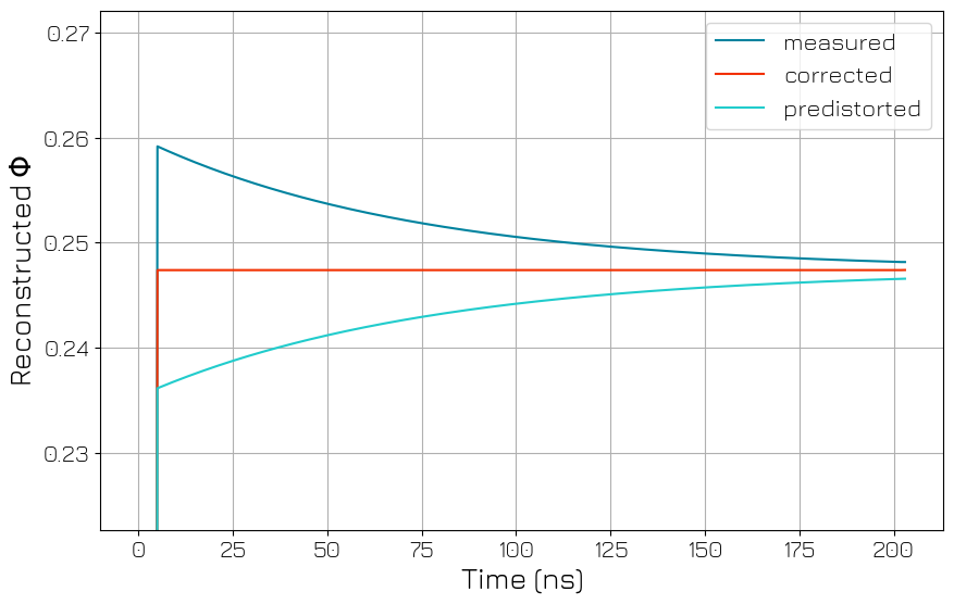 ../../../_images/applications_quantify_transmon_cryoscope_38_0.png