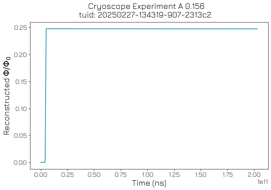 ../../../_images/applications_quantify_transmon_cryoscope_40_2.png