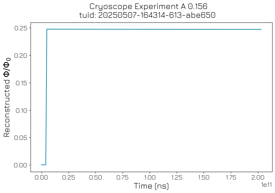 ../../../_images/applications_quantify_transmon_cryoscope_41_2.png