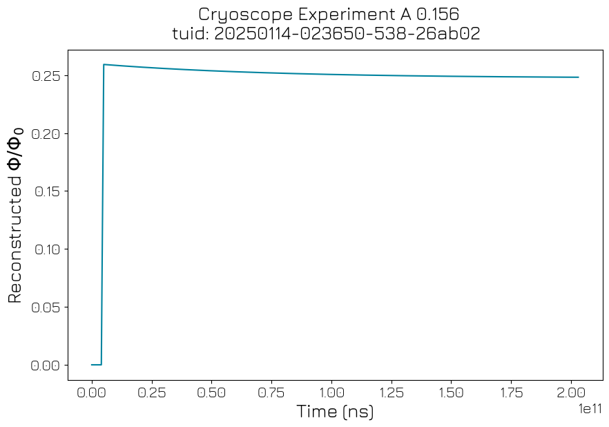 ../../../_images/applications_quantify_transmon_cryoscope_42_2.png