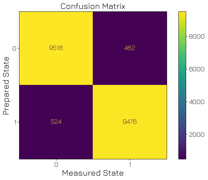 ../../../_images/applications_quantify_transmon_discriminated_ssro_18_1.png