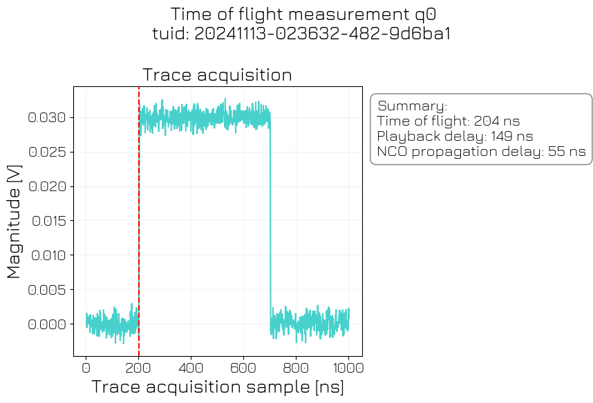 ../../../_images/applications_quantify_transmon_fixed_freq_transmon_13_0.png