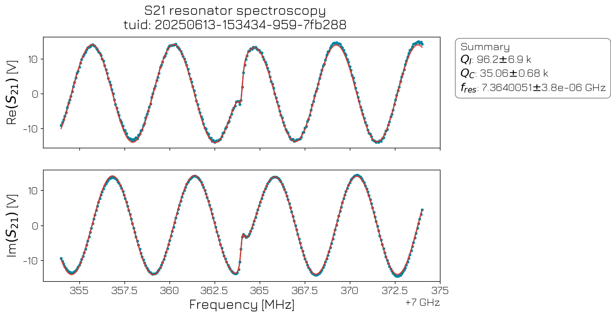../../../_images/applications_quantify_transmon_fixed_freq_transmon_22_0.png