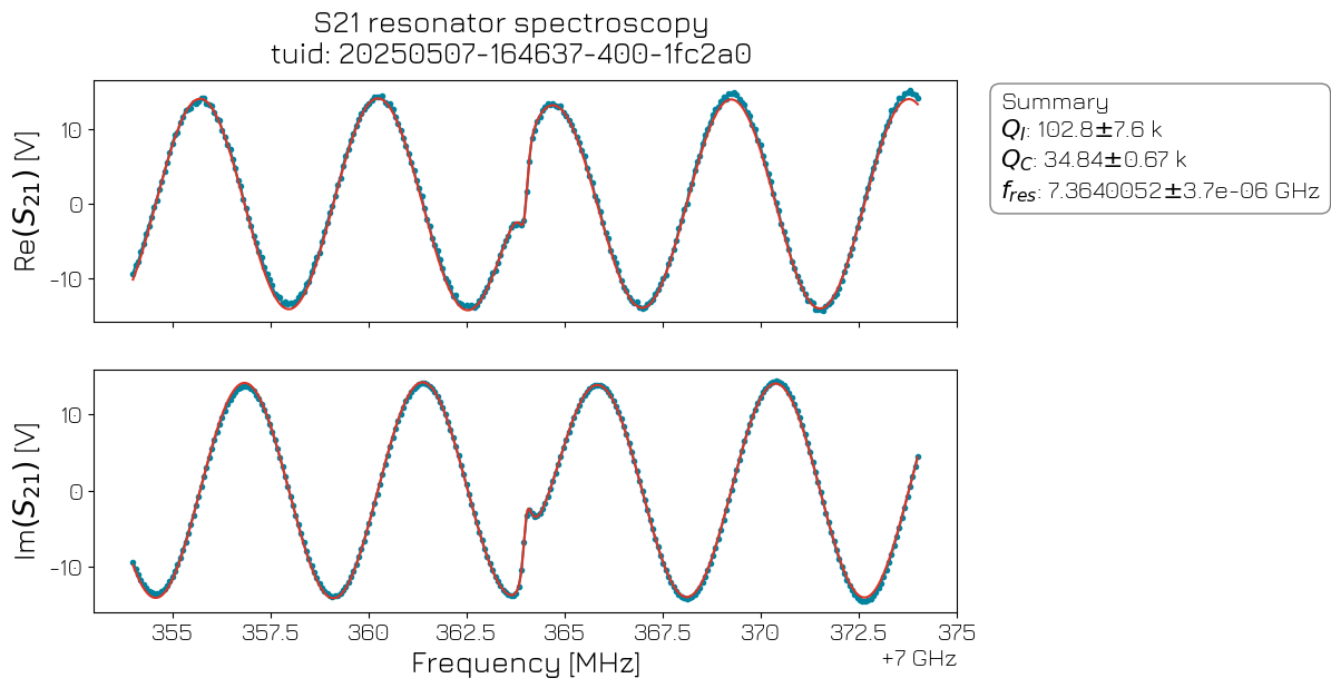 ../../../_images/applications_quantify_transmon_fixed_freq_transmon_22_1.png