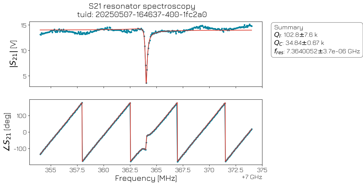 ../../../_images/applications_quantify_transmon_fixed_freq_transmon_22_2.png
