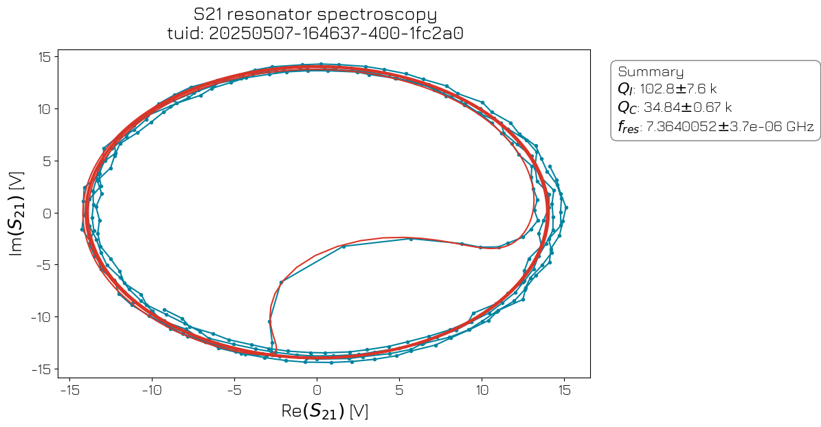 ../../../_images/applications_quantify_transmon_fixed_freq_transmon_22_3.png