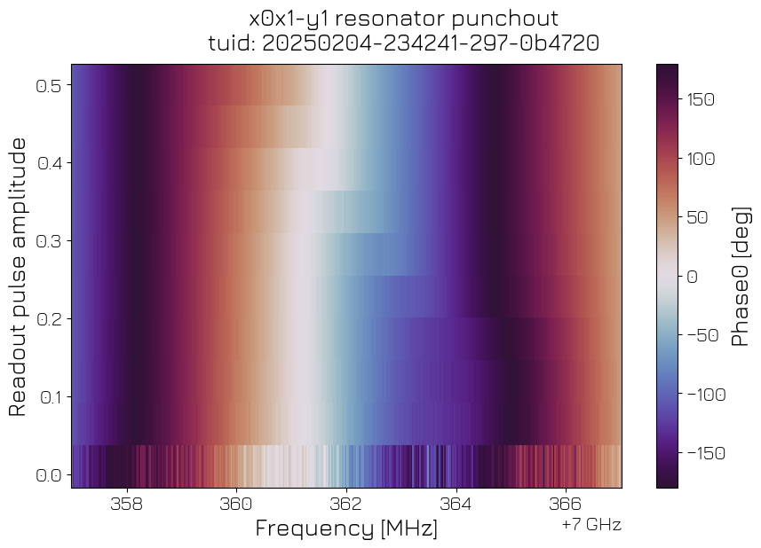 ../../../_images/applications_quantify_transmon_fixed_freq_transmon_27_1.png