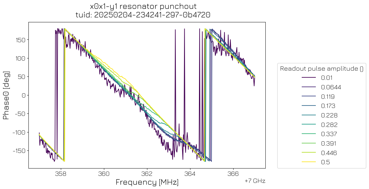 ../../../_images/applications_quantify_transmon_fixed_freq_transmon_27_3.png