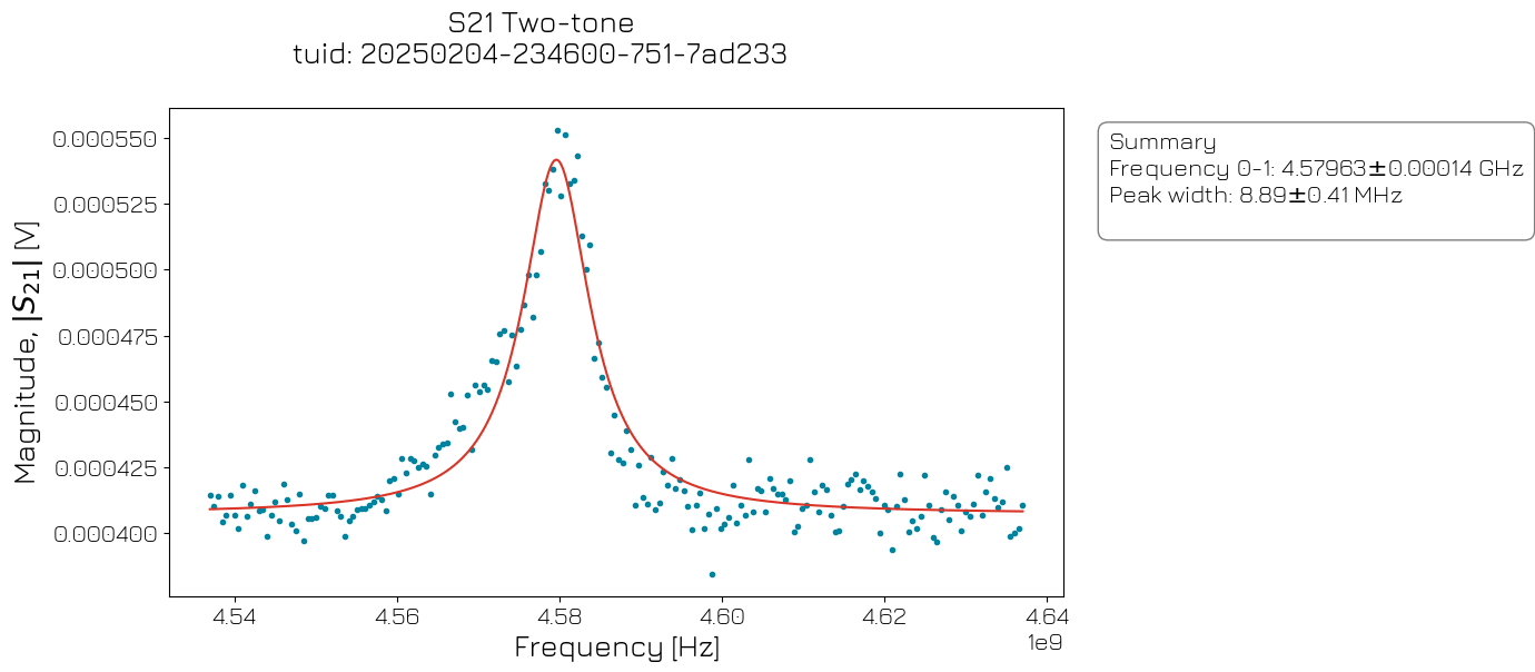 ../../../_images/applications_quantify_transmon_fixed_freq_transmon_34_0.png