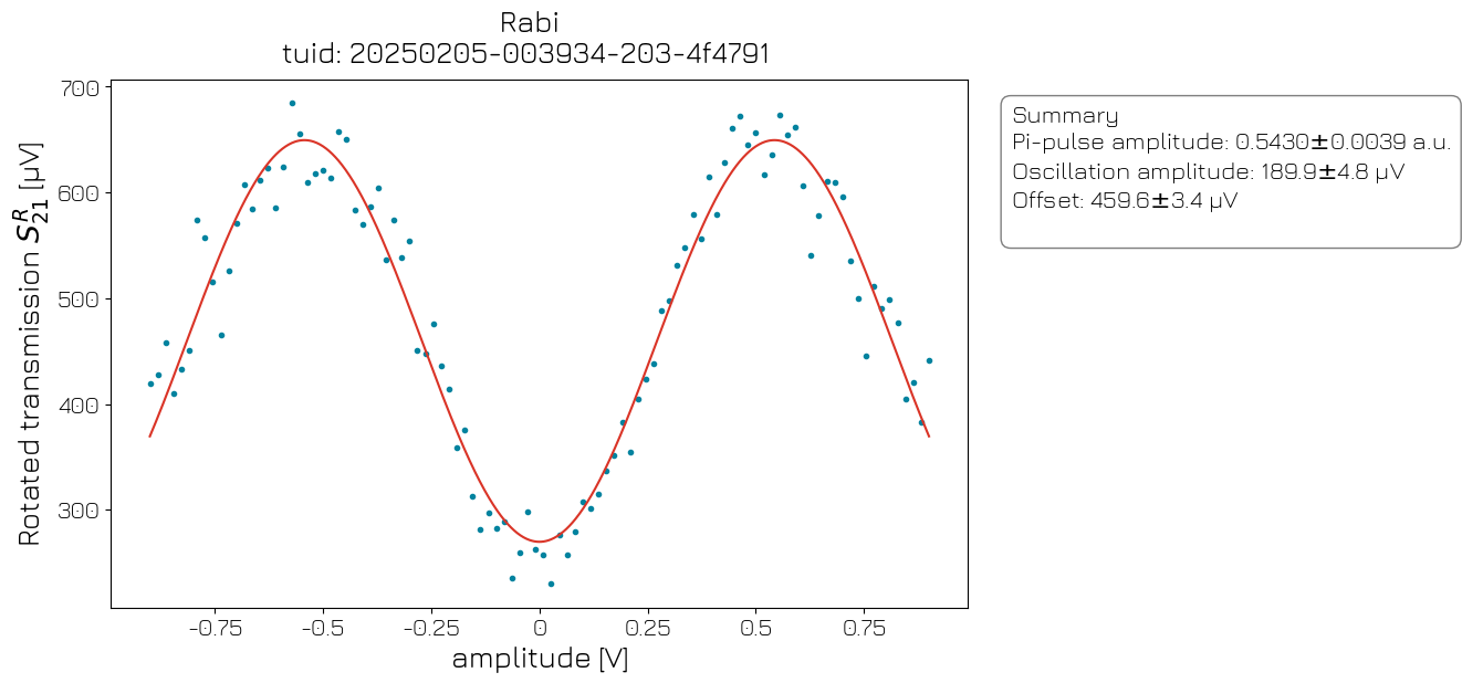 ../../../_images/applications_quantify_transmon_fixed_freq_transmon_40_1.png