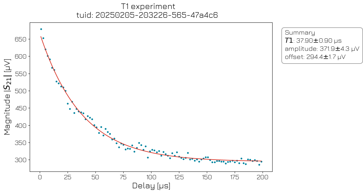 ../../../_images/applications_quantify_transmon_fixed_freq_transmon_48_1.png