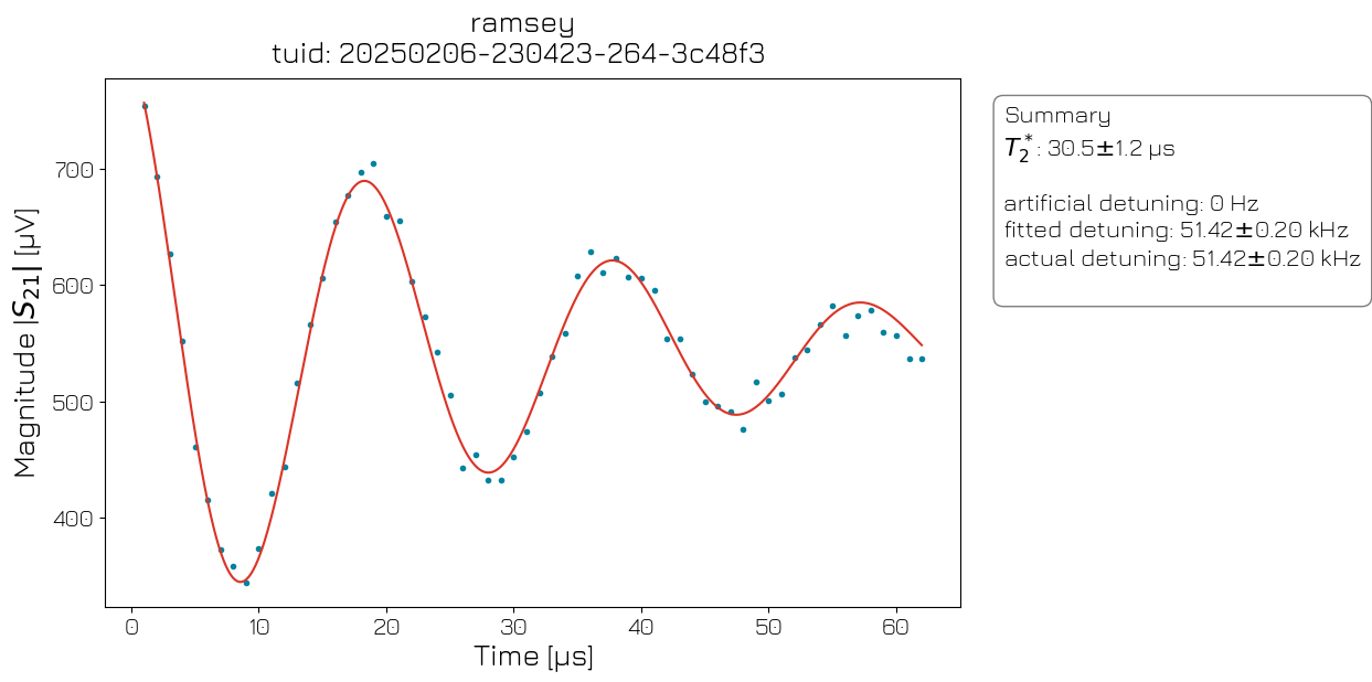 ../../../_images/applications_quantify_transmon_fixed_freq_transmon_55_1.png