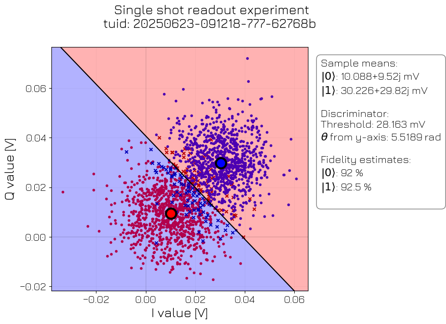 ../../../_images/applications_quantify_transmon_fixed_freq_transmon_66_0.png