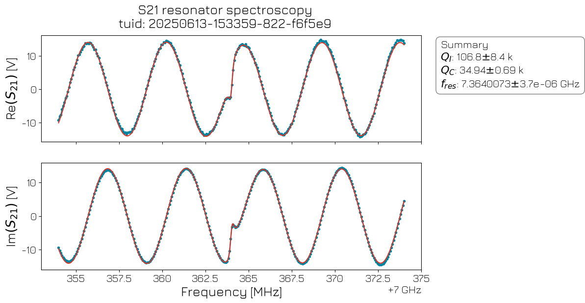 ../../../_images/applications_quantify_transmon_resonator_spec_13_0.png