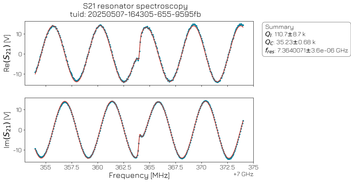 ../../../_images/applications_quantify_transmon_resonator_spec_13_1.png