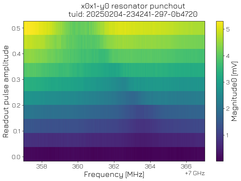 ../../../_images/applications_quantify_transmon_resonator_spec_18_0.png