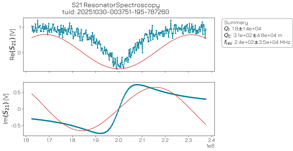 ../../../_images/applications_spin_Spin_020_resonator_spectroscopy_25_0.png