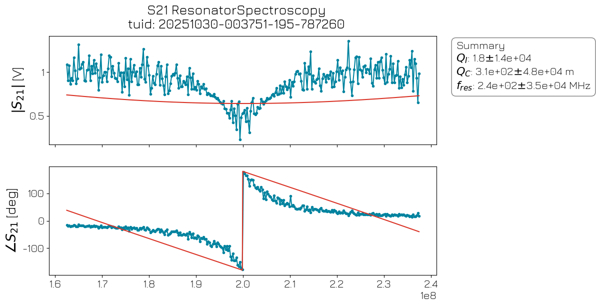../../../_images/applications_spin_Spin_020_resonator_spectroscopy_25_1.png