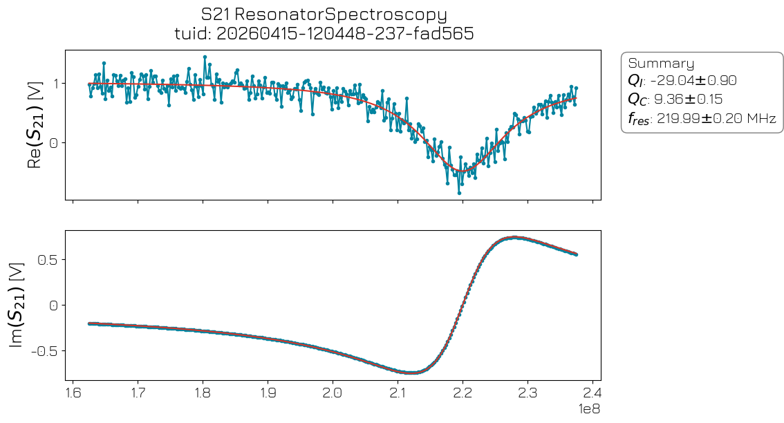 ../../../_images/applications_spin_spin_002_resonator_spectroscopy_20_0.png