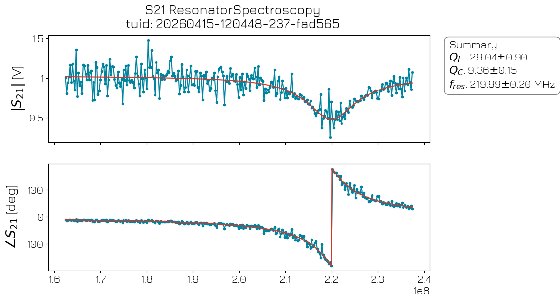 ../../../_images/applications_spin_spin_002_resonator_spectroscopy_20_1.png