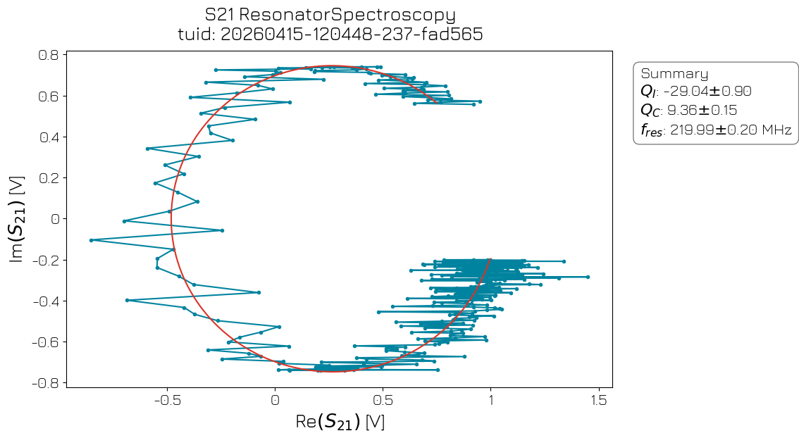 ../../../_images/applications_spin_spin_002_resonator_spectroscopy_20_2.png