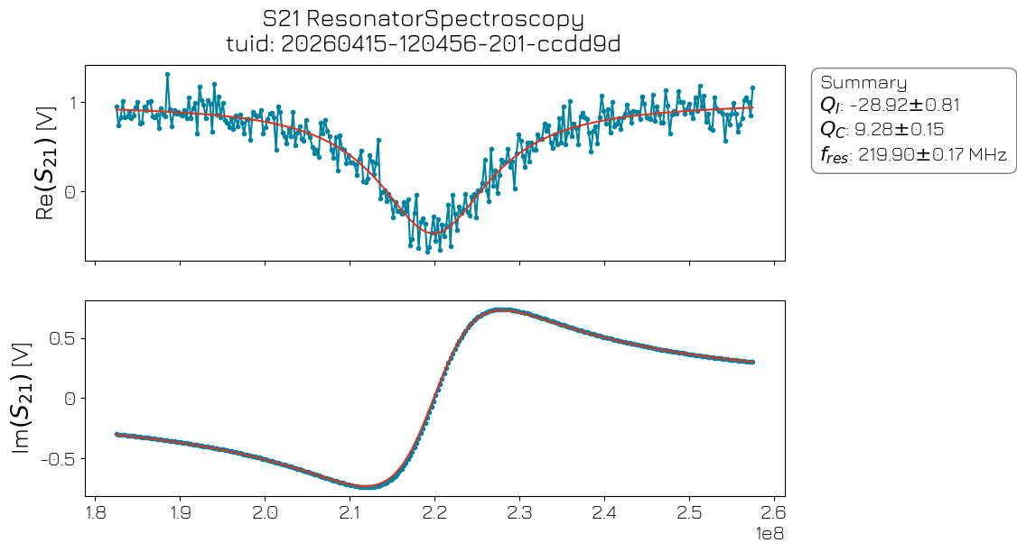 ../../../_images/applications_spin_spin_002_resonator_spectroscopy_29_0.png