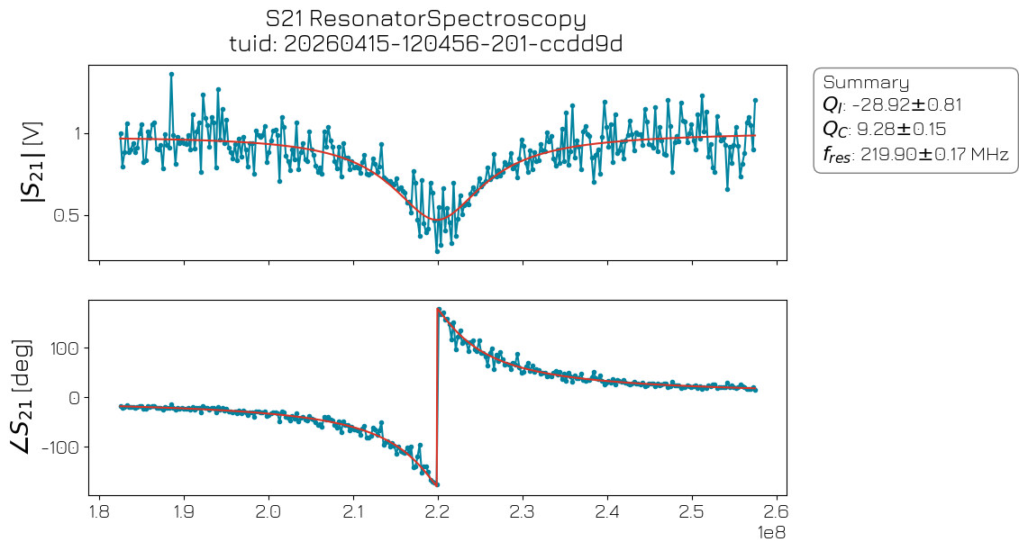 ../../../_images/applications_spin_spin_002_resonator_spectroscopy_29_1.png