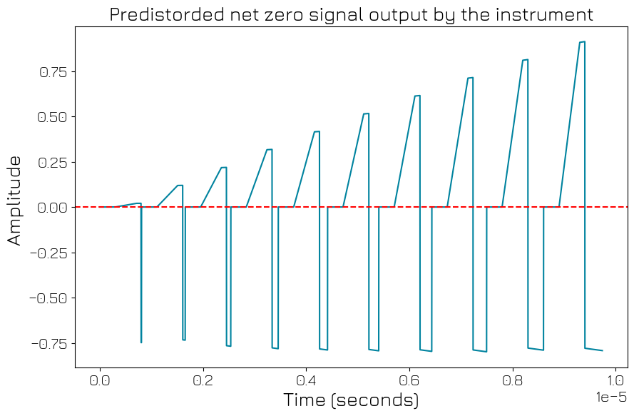 ../../../_images/applications_spin_spin_003_net_zero_29_1.png