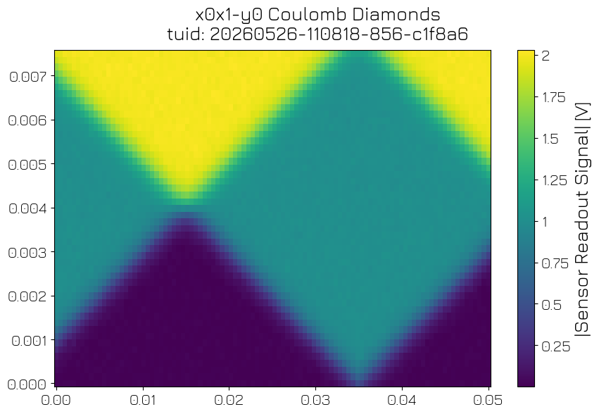 ../../../_images/applications_spin_spin_004b_CoulombDiamonds_19_0.png
