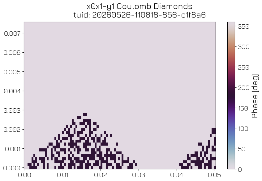 ../../../_images/applications_spin_spin_004b_CoulombDiamonds_19_1.png