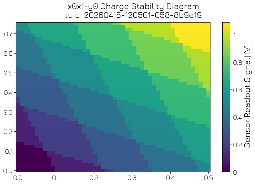 ../../../_images/applications_spin_spin_005_ChargeStabilityDiagram_19_0.png