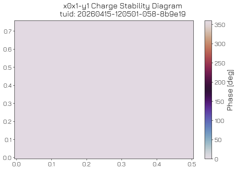 ../../../_images/applications_spin_spin_005_ChargeStabilityDiagram_19_1.png