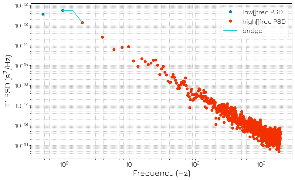 ../../../_images/applications_superconducting_fixed_frequency_transmon_301_interleaved_rb_t1_16_3.png