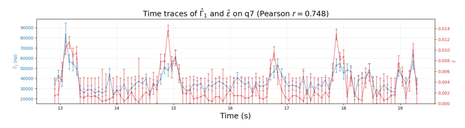 ../../../_images/applications_superconducting_fixed_frequency_transmon_301_interleaved_rb_t1_21_0.png