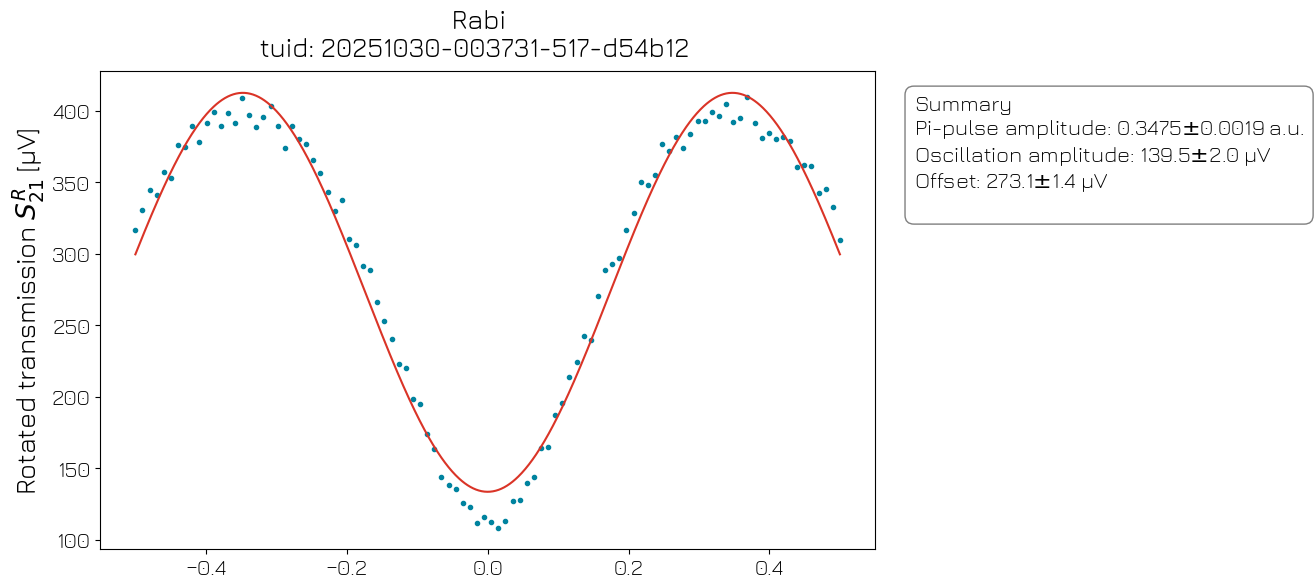 ../../../_images/applications_superconducting_flux_tunable_transmon_070_rabi_10_0.png