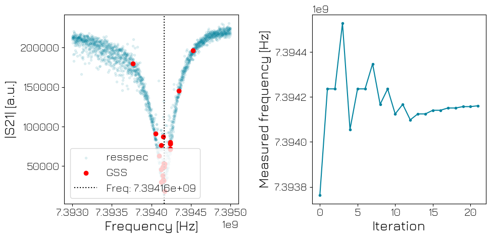 ../../../_images/applications_superconducting_flux_tunable_transmon_810_golden_section_search_24_0.png
