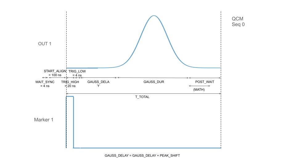 QCM0 Coulomb Peak Simulator Figure