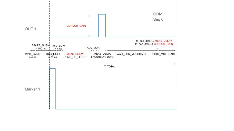 QRM0 Coulomb Peak Simulator Figure
