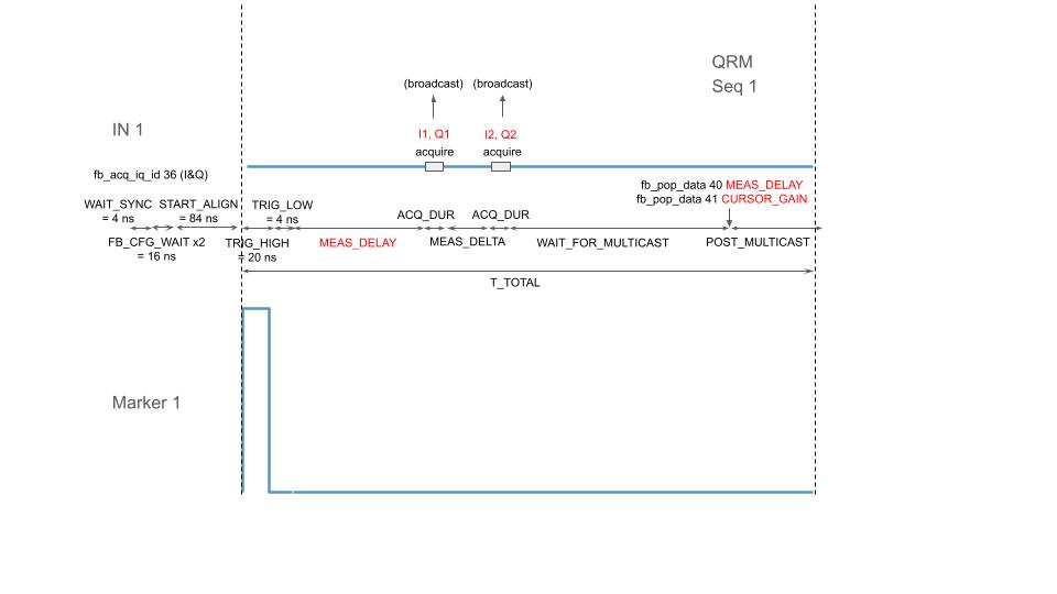 QRM1 Coulomb Peak Simulator Figure