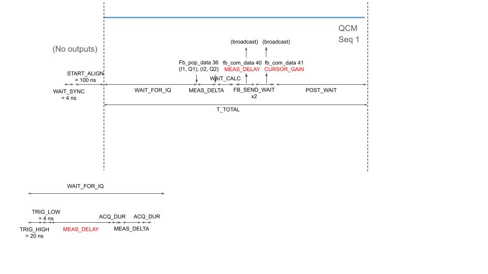 QCM1 Coulomb Peak Simulator Figure