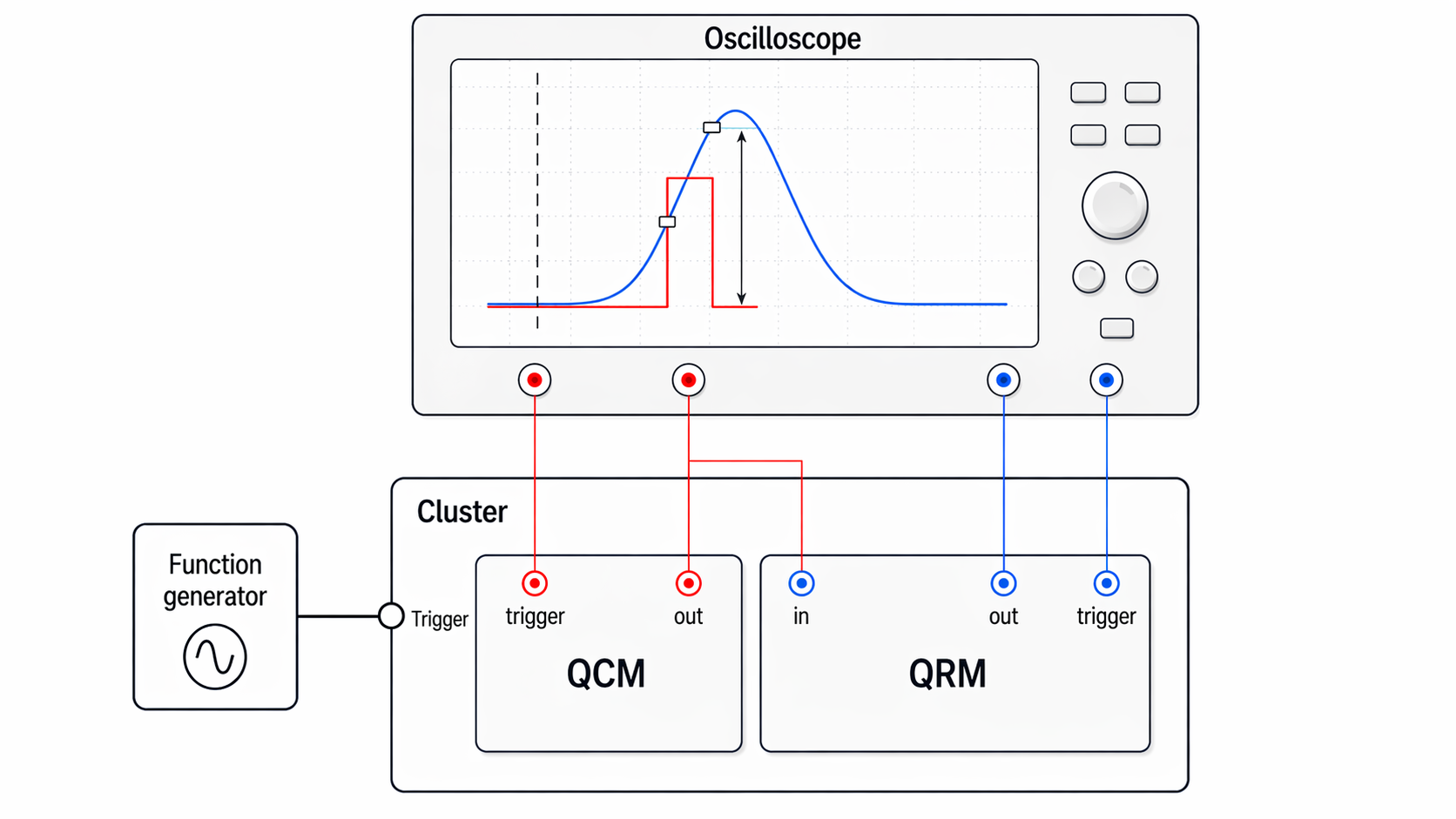 Overview Coulomb Peak Simulator Figure