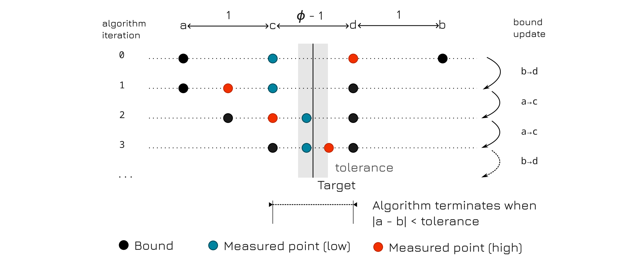 QEC Schematic