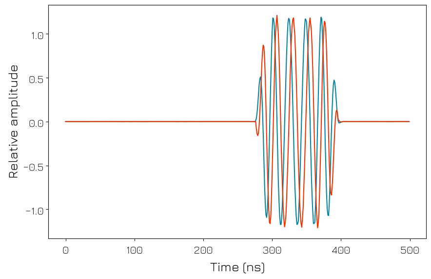../../../../_images/products_qblox_instruments_tutorials_QRC_030_scope_acquisition_45_0.png